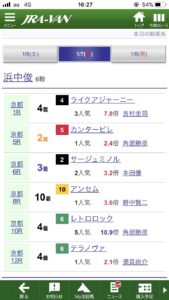 【競馬】それでは浜中俊ジョッキーの本日の騎乗成績をご覧下さい