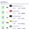 【競馬】それでは浜中俊ジョッキーの本日の騎乗成績をご覧下さい
