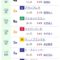 【競馬】戸崎さんあの馬質で41連敗達成！