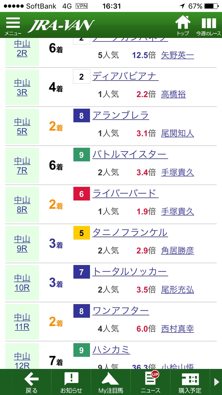 【競馬】戸崎さんあの馬質で41連敗達成！
