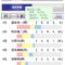 【競馬/仁川S】ナムラアラシ福永上手すぎワロた