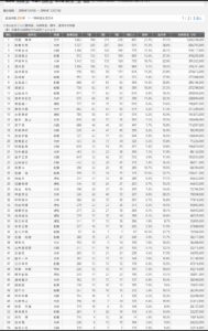 【競馬】金沢の吉原寛人、日曜日東京で10鞍騎乗
