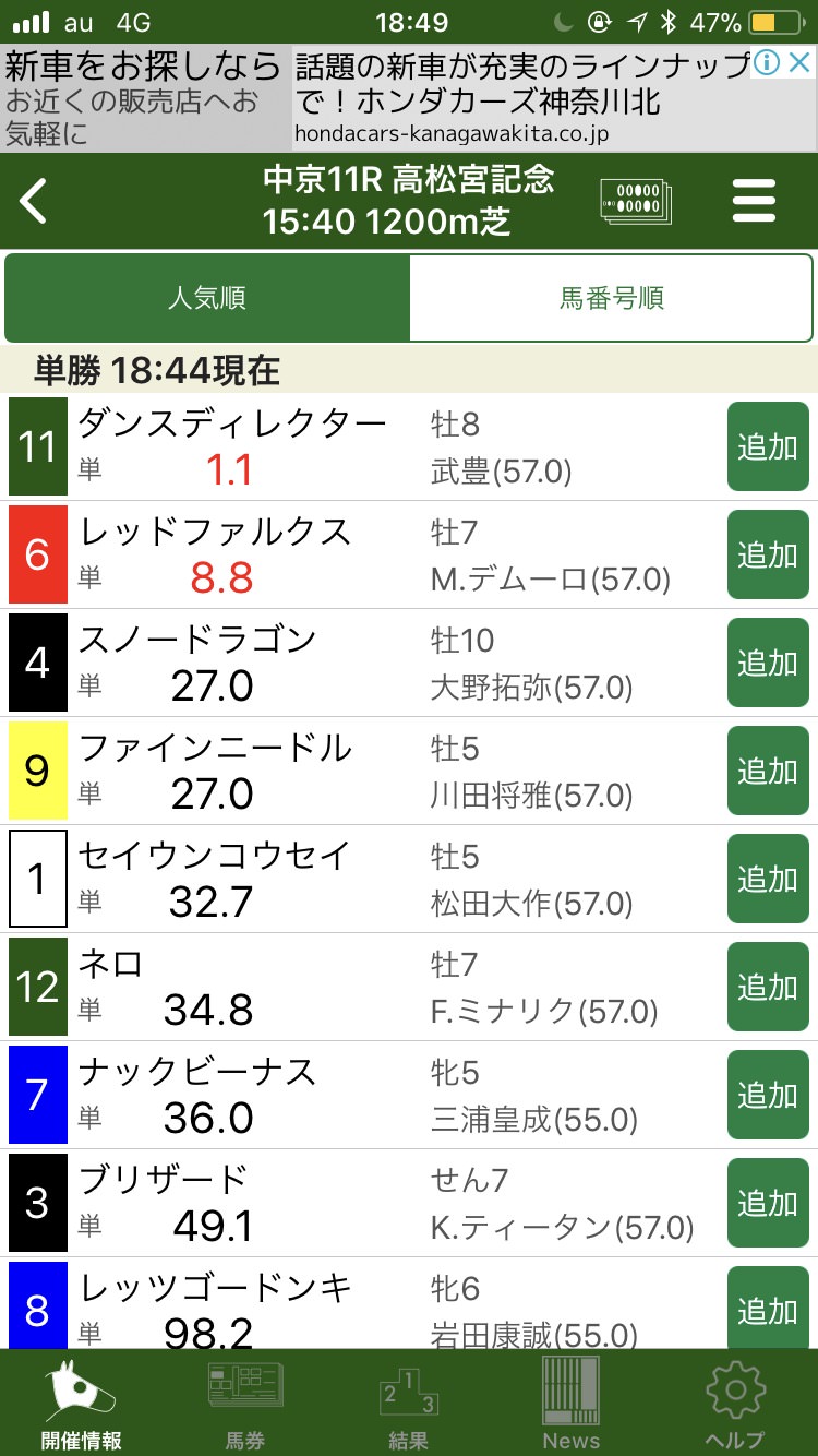 【競馬/高松宮記念】発売開始30分だけ ダンスディレクターを1番人気にするぜ＼(^o^)／