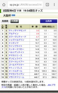 【競馬/大阪杯】ウインブライトなんで不人気なんだ？
