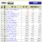 【競馬/大阪杯】ウインブライトなんで不人気なんだ？
