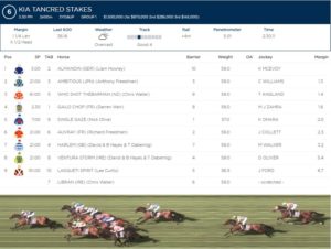 【海外競馬】アンビシャス、移籍後2戦目タンクレッドS(G1)で2着