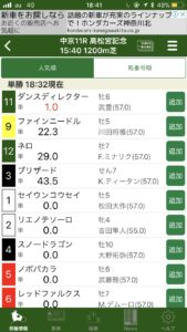 【競馬/高松宮記念】発売開始30分だけ ダンスディレクターを1番人気にするぜ\(^o^)/ 【競馬/高松宮記念】発売開始30分だけ ダンスディレクターを1番人気にするぜ\(^o^)/