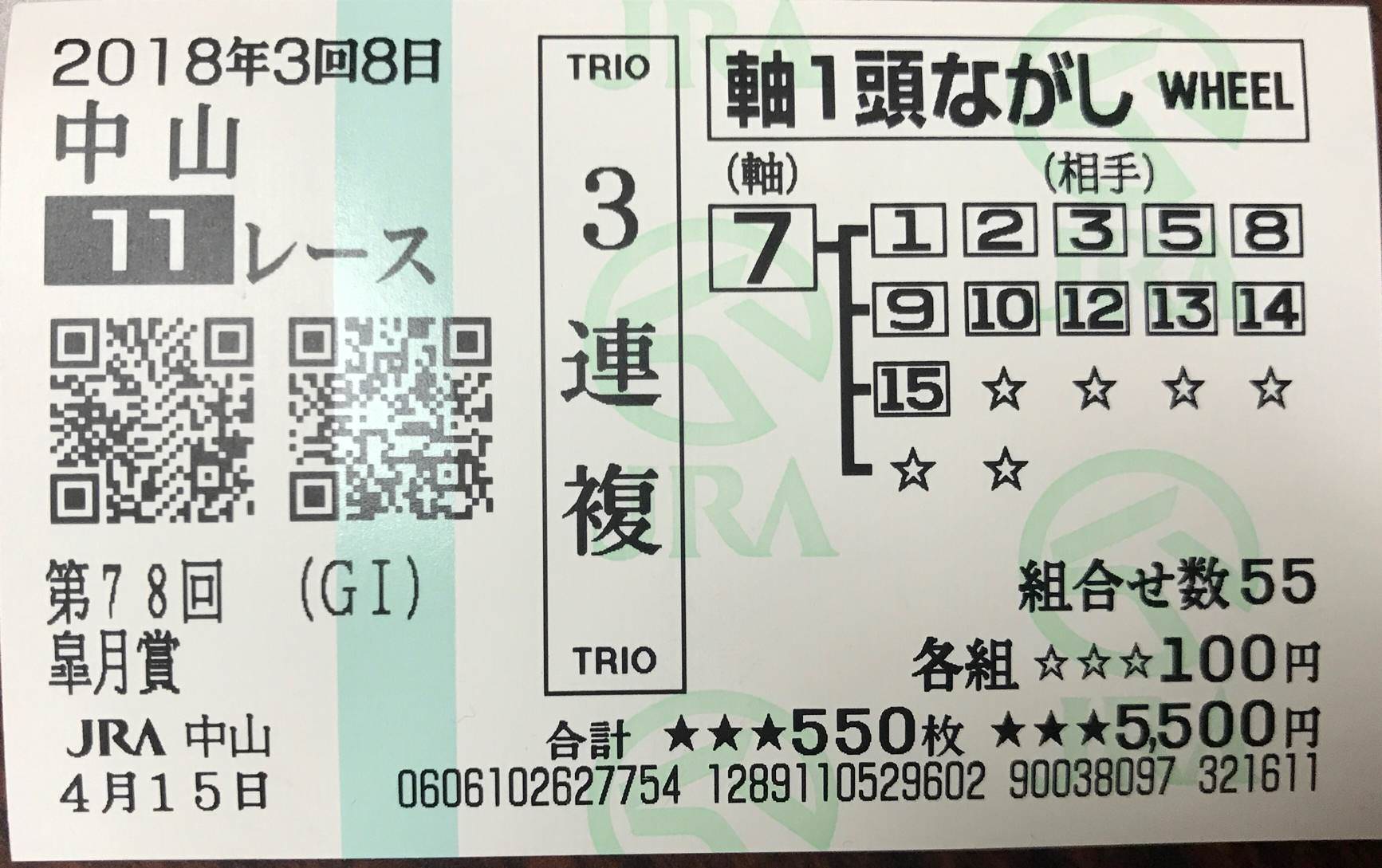 【競馬/皐月賞】サンリヴァル2着は読めない