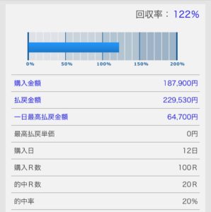 【競馬】単勝5点買いで回収率120％簡単投資法公開