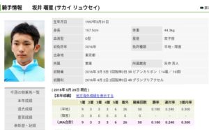 【競馬】坂井瑠星騎手が豪州アデレードのトップ厩舎の主戦騎手に抜擢　騎乗技術を高く評価