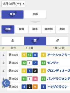【競馬】ダービーウイーク東京Cコース変更週はピンク帽子は勝てないとか言ってた奴ｗｗｗ