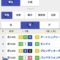【競馬】ダービーウイーク東京Cコース変更週はピンク帽子は勝てないとか言ってた奴ｗｗｗ