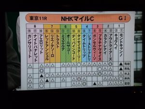 【競馬/NHKマイルC】東大卒天才予想家水上学、NHKマイル出走馬18頭中11頭に印を打つ
