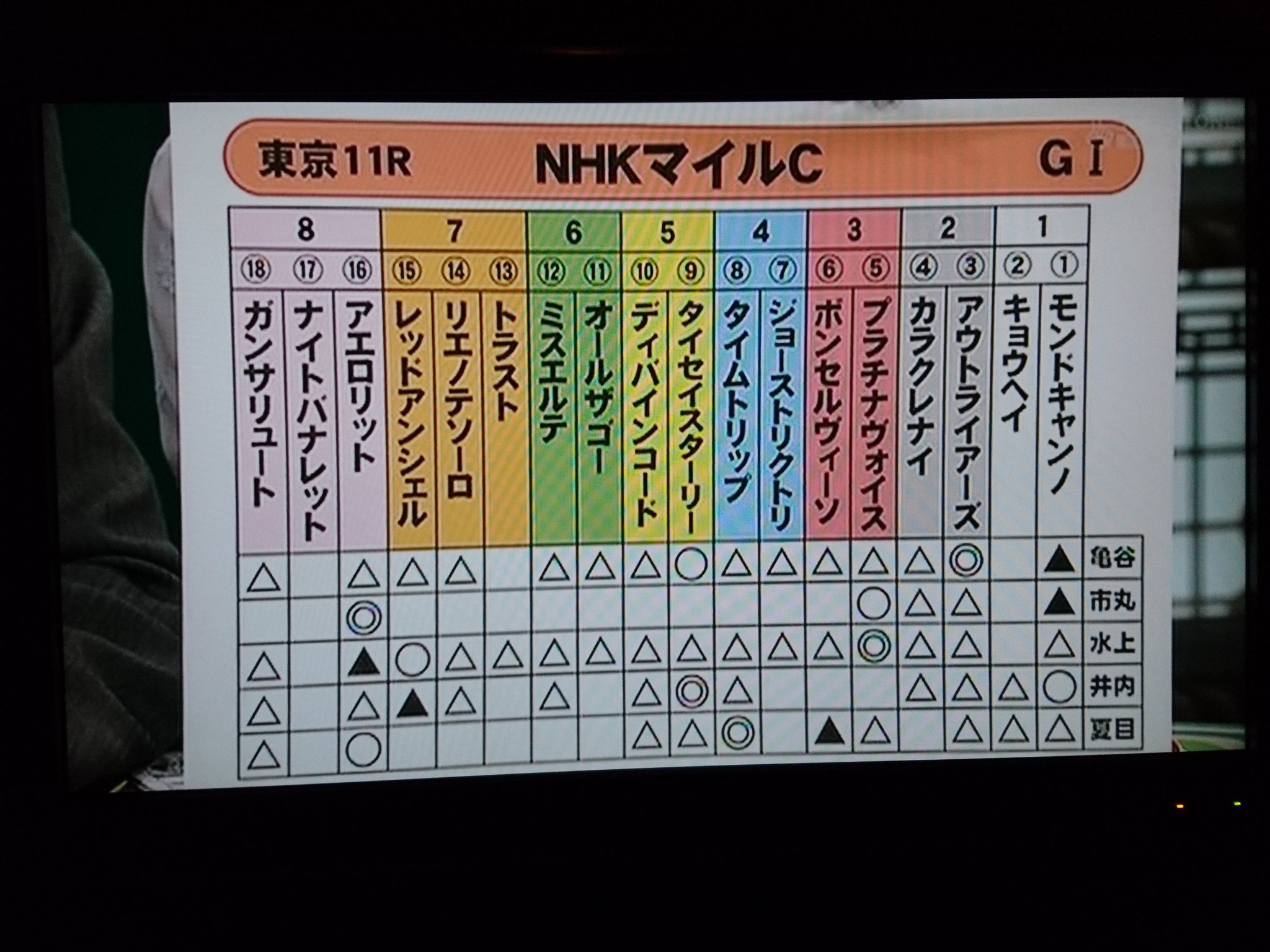 【競馬/NHKマイルC】東大卒天才予想家水上学、NHKマイル出走馬18頭中11頭に印を打つ