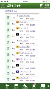 【競馬】それでは松若風馬ジョッキーの成績をご覧ください