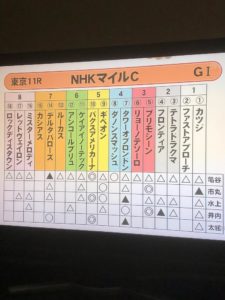 【競馬/NHKマイルC】競馬予想TVの血統予想家・亀谷さんと水上さん 印を付けた馬が掲示板独占