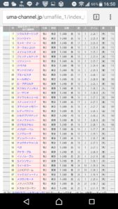 【競馬/ヴィクトリアM】史上最低オークス馬ソウルスターリング