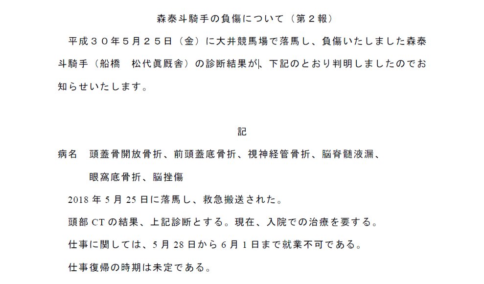 【地方競馬】落馬負傷の森泰斗騎手の診断結果..頭蓋骨開放骨折、前頭蓋底骨折..　さきたま杯ネロは矢野貴之騎手に変更