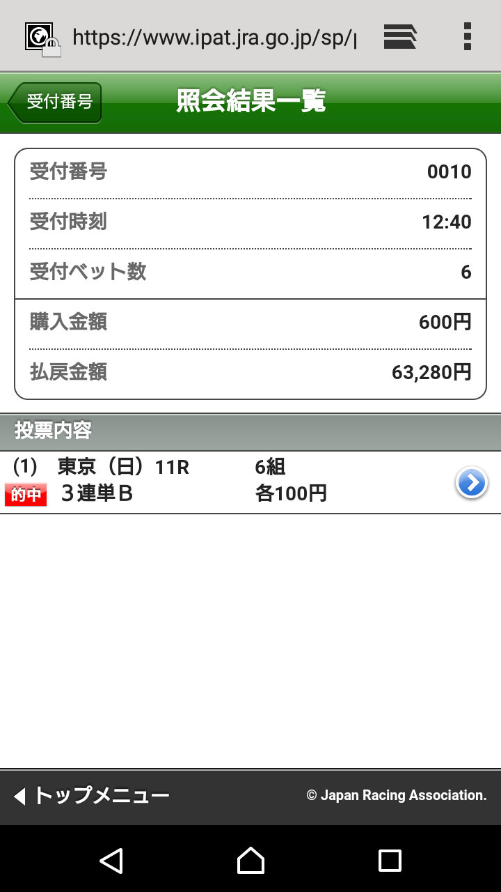 【競馬】ボックス買いって勝てるの？