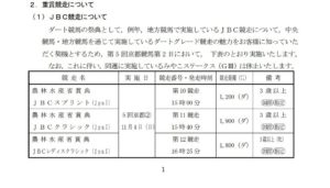 【競馬】京都JBC 10Rスプリント(15:00)→11Rクラシック(15:40)→12Rレディスクラシック(16:25)のレース順に決定