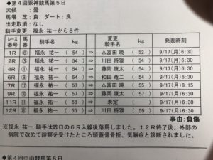 【競馬】福永さん、頭蓋骨骨折の重傷だった