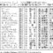 【競馬/菊花賞】枠順確定！エポカドーロ3枠5番、ブラストワンピース2枠3番、エタリオウ5枠9番。人気馬は内枠に固まる