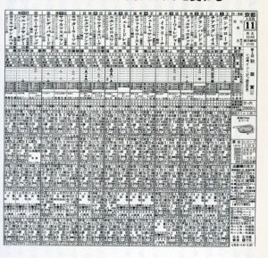 【競馬】秋華賞新設から20年経過