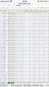 【競馬】調教師リーディング２位 中竹和也 ４３勝