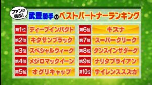 【競馬】武豊のベストパートナーランキング1位に異論噴出ｗｗｗｗｗｗｗｗ