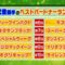 【競馬】武豊のベストパートナーランキング1位に異論噴出ｗｗｗｗｗｗｗｗ