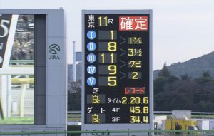 【競馬/ジャパンC】横典「前が止まらな過ぎ！」戸崎「前有利なのは分かってた事、後ろからなんて勝負にならないよ」