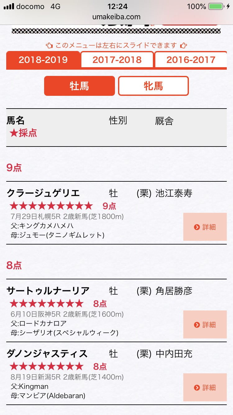 【競馬】ディープのリーディングを脅かす龍王ロードカナロア