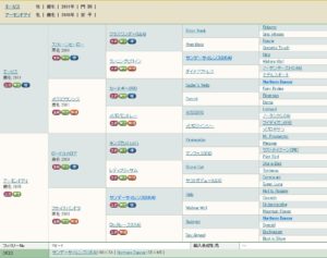 【競馬/ジャパンC】アーモンドアイの配合相手