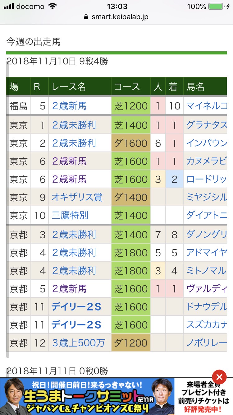 【競馬】ディープのリーディングを脅かす龍王ロードカナロア