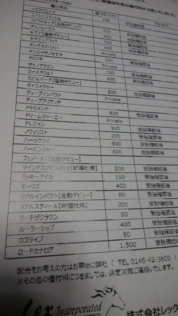 【競馬】来年の種付け料ロードカナロアは1500万円