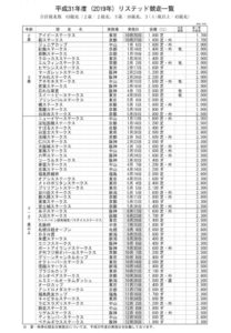 【競馬】リステッド競走、降級廃止etc.. 2019年度JRA競馬番組発表