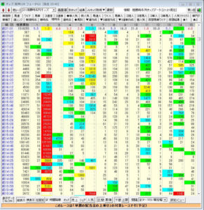 【競馬/朝日杯FS】グランアレグリアに複勝1億円投入の証拠画像ｗｗｗｗｗｗｗｗ