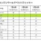 【競馬】マーフィーさん、7騎乗ですでに3勝目ｗｗｗｗｗｗｗｗ