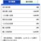 【競馬板】土日でいくら負けた？