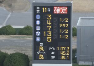 【競馬】高松宮記念がイチローの安打数で決着した件