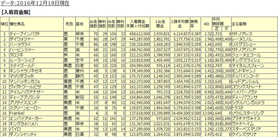 【競馬】生産者「ブラックタイド種付けしないと！！！乗り込めええええええええええええええ」