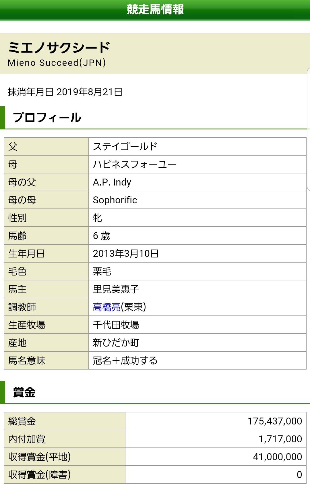 【競馬】[画像] ミエノサクシード登録抹消 29戦6勝