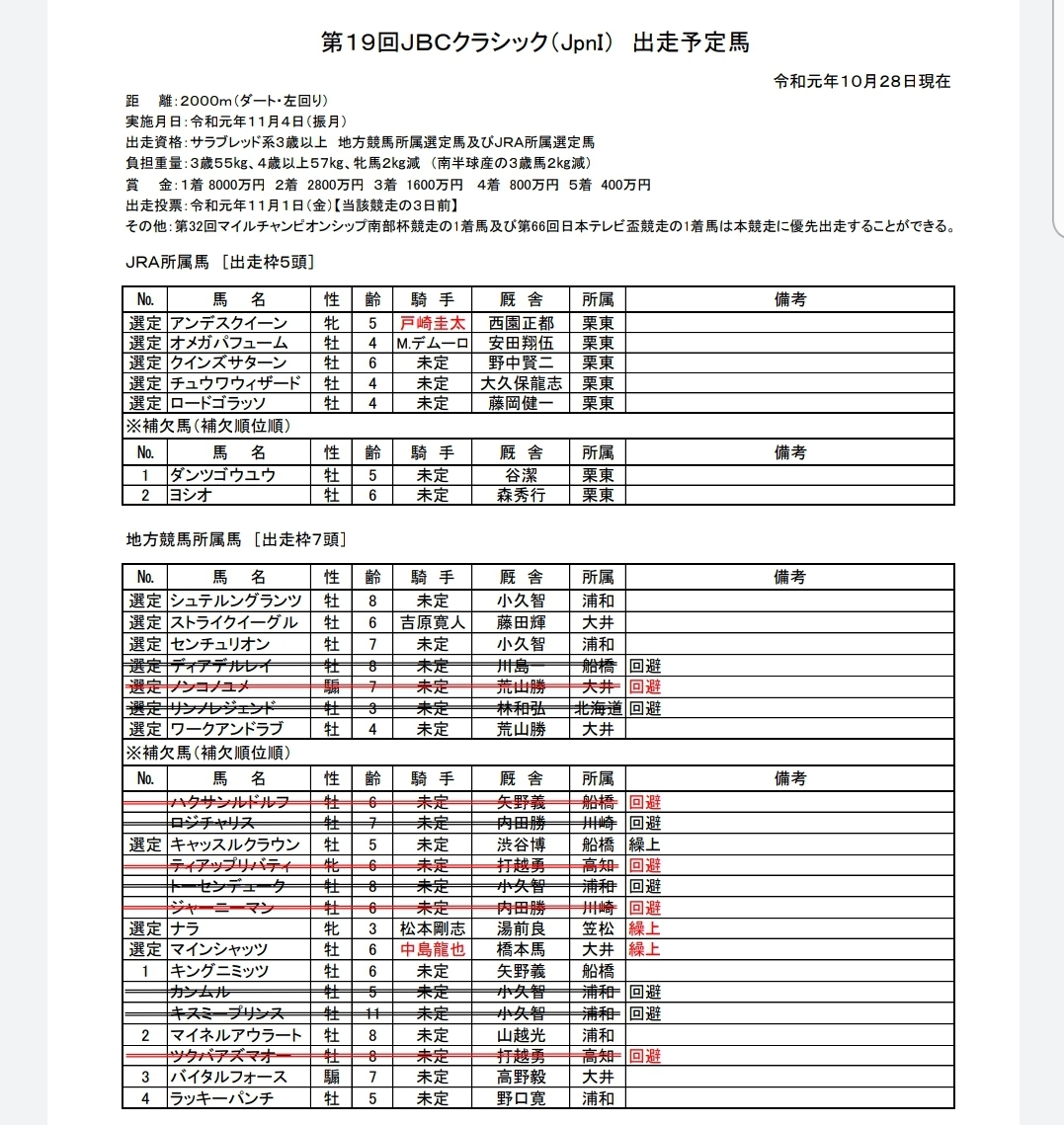 【競馬】11/4振月　浦和JBC、出走馬確定