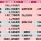 【競馬板】公営ギャンブルとパチンコの2018年の売り上げwww