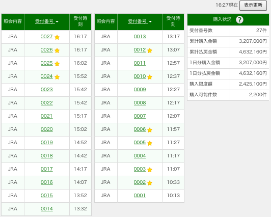 【競馬】お前ら土曜日だけでいくら負けた？ｗｗｗｗｗｗｗｗｗｗｗｗｗｗｗｗ