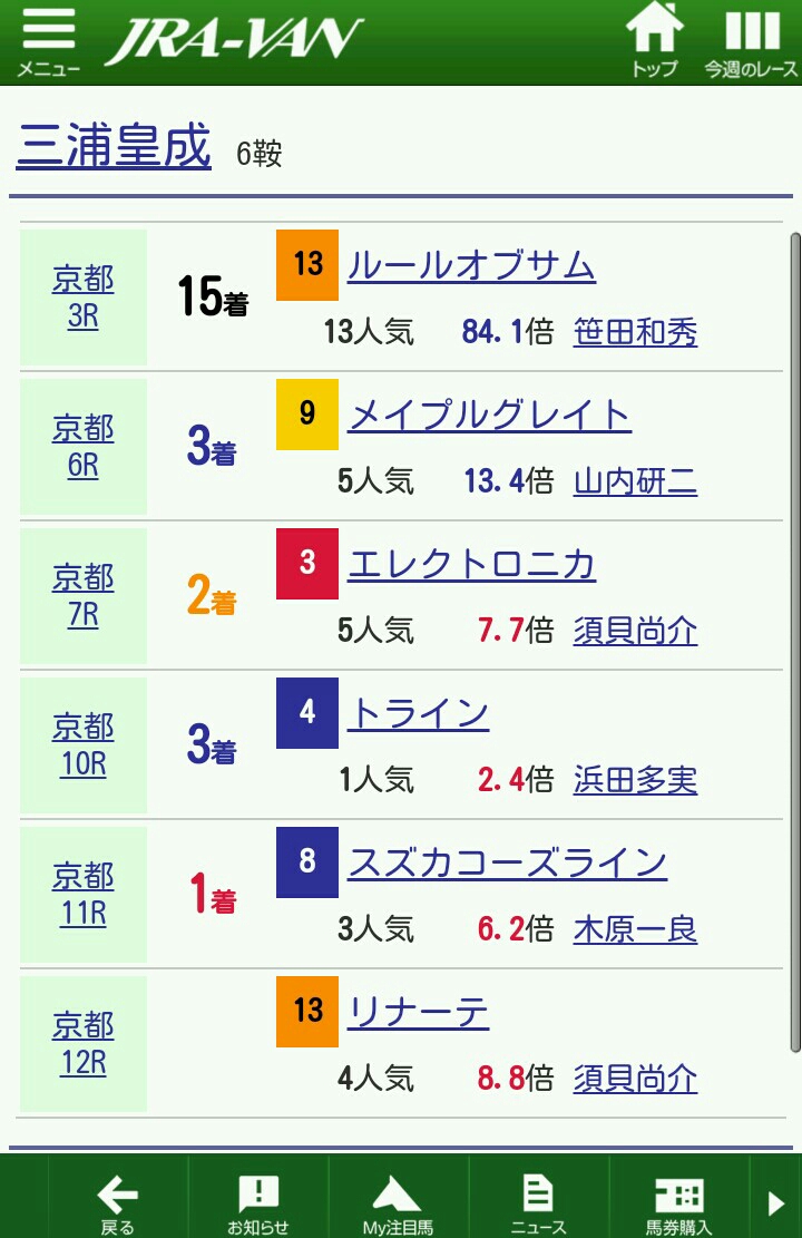 【競馬】三浦皇成という関東箱庭ジョッキーwww
