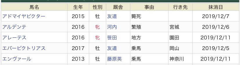 【競馬】悲報・・登録抹消のアドマイヤビクター斃死していた