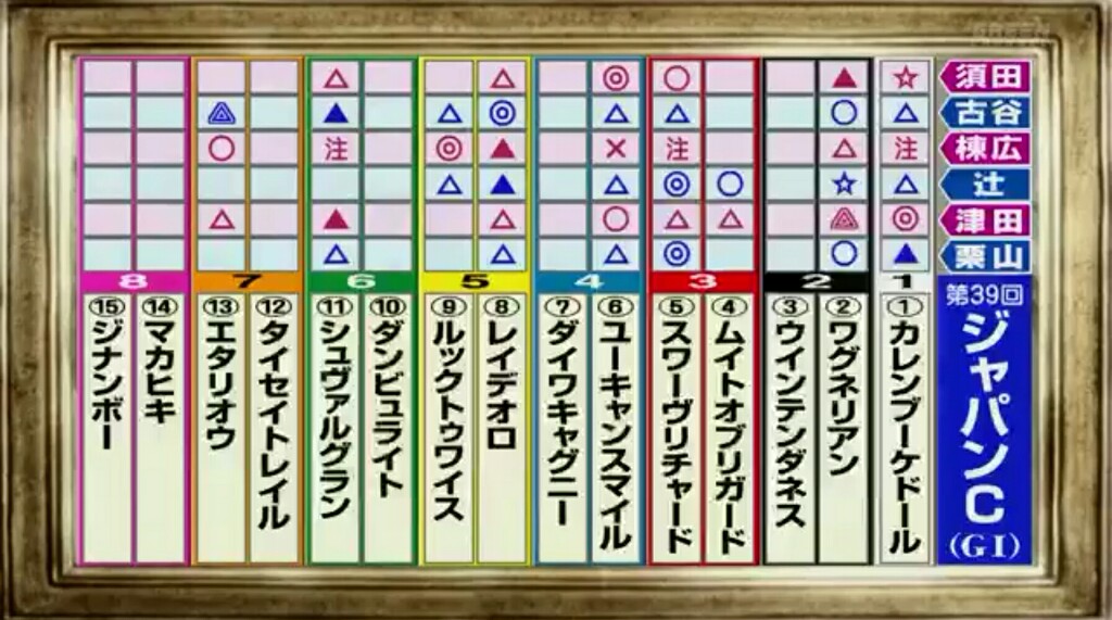 【競馬】コンシェルジュ栗山求、下半期G1パーフェクト的中！！！！！