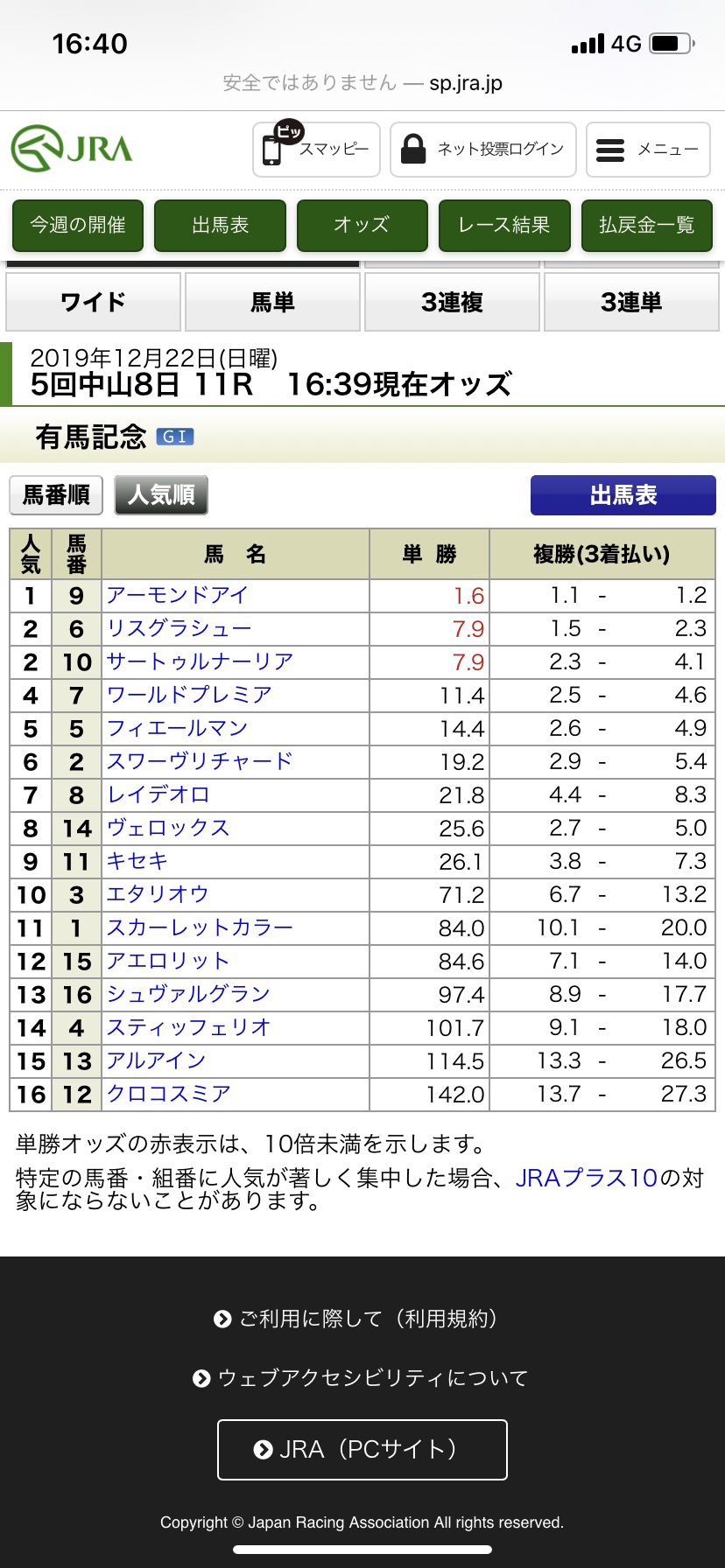 【競馬・有馬記念】ヴェロックス（明らかにワールドプレミアよりは強い馬）の単勝オッズがワールドプレミアの倍以上付く件