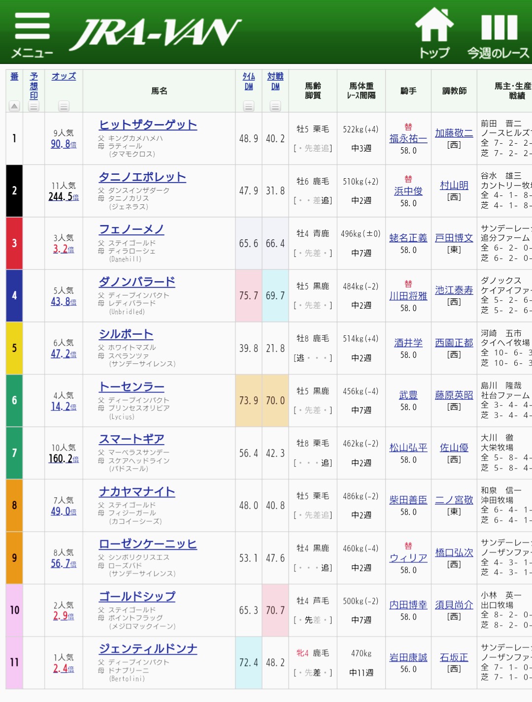 【競馬】武豊スゲェと思った瞬間と言えば